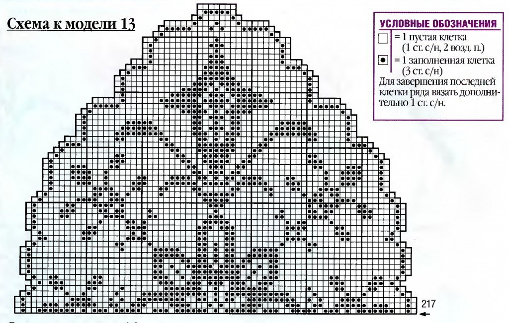 Схемы филейного вязания салфетка