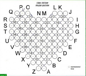 Схема для бисера кольцо с сердечком